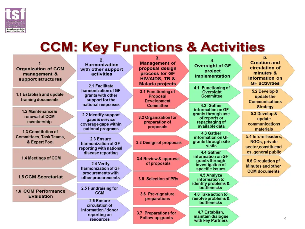 slide4