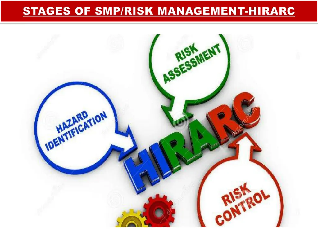 stages of smp risk management stages of smp risk