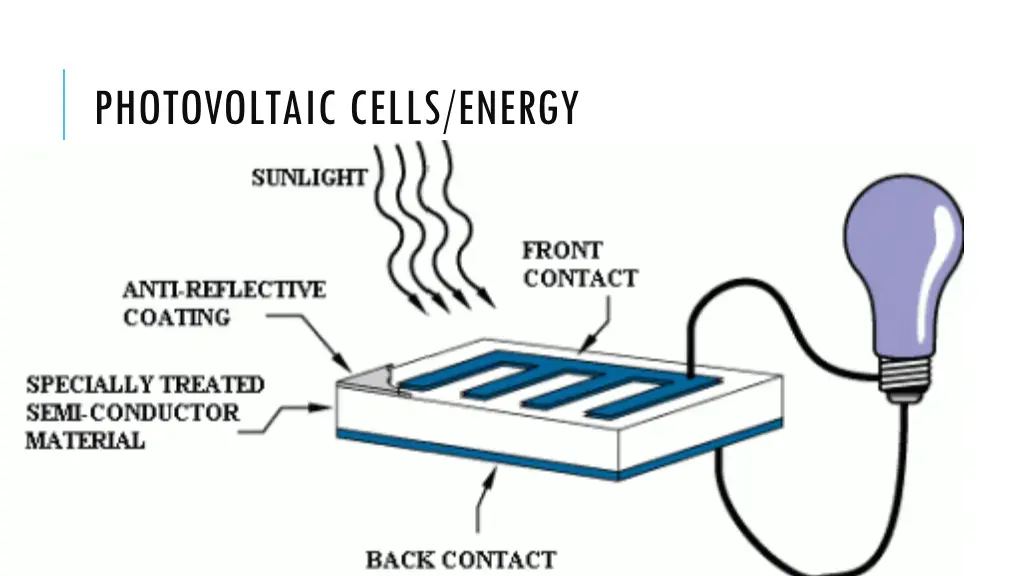 photovoltaic cells energy