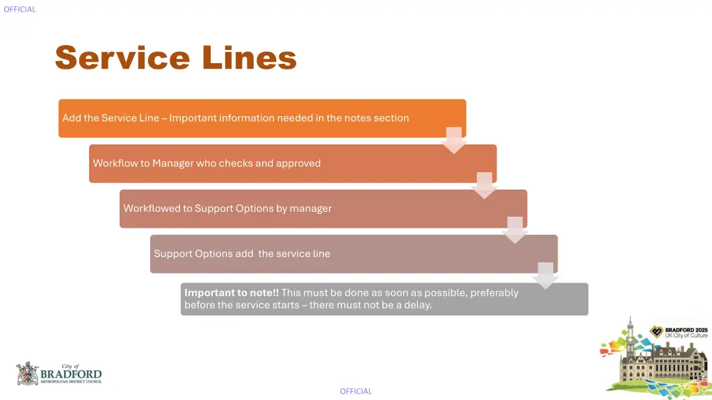 service lines