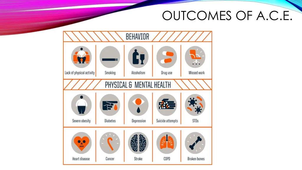outcomes of a c e