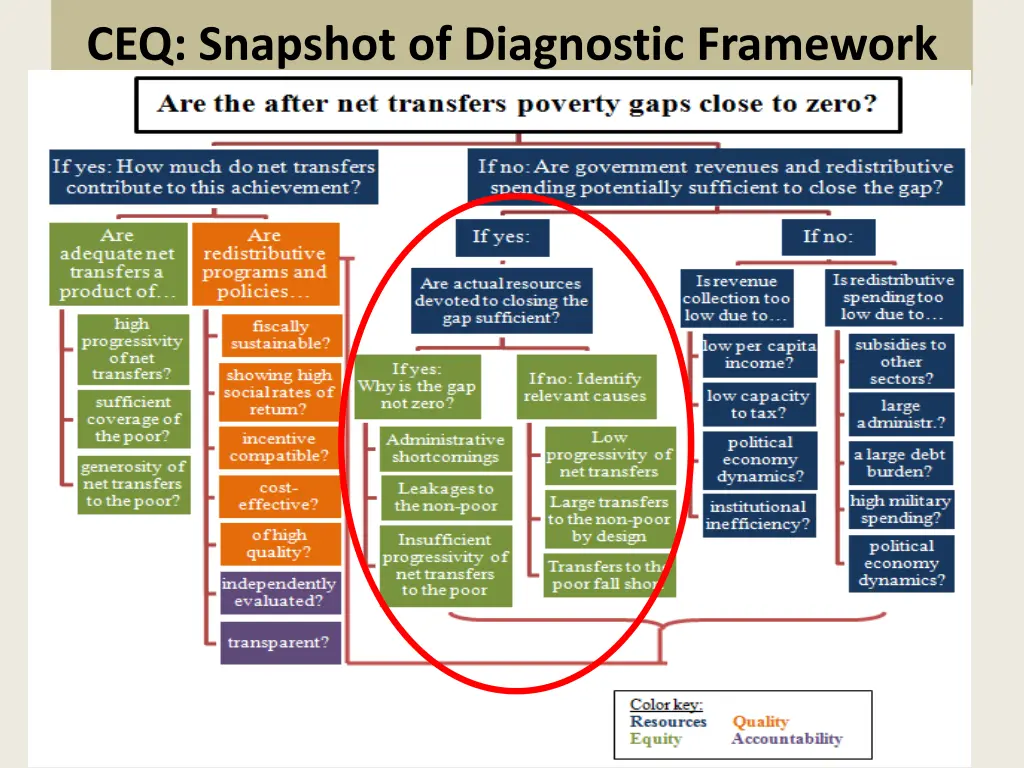 ceq snapshot of diagnostic framework
