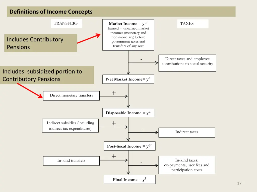 definitions of income concepts