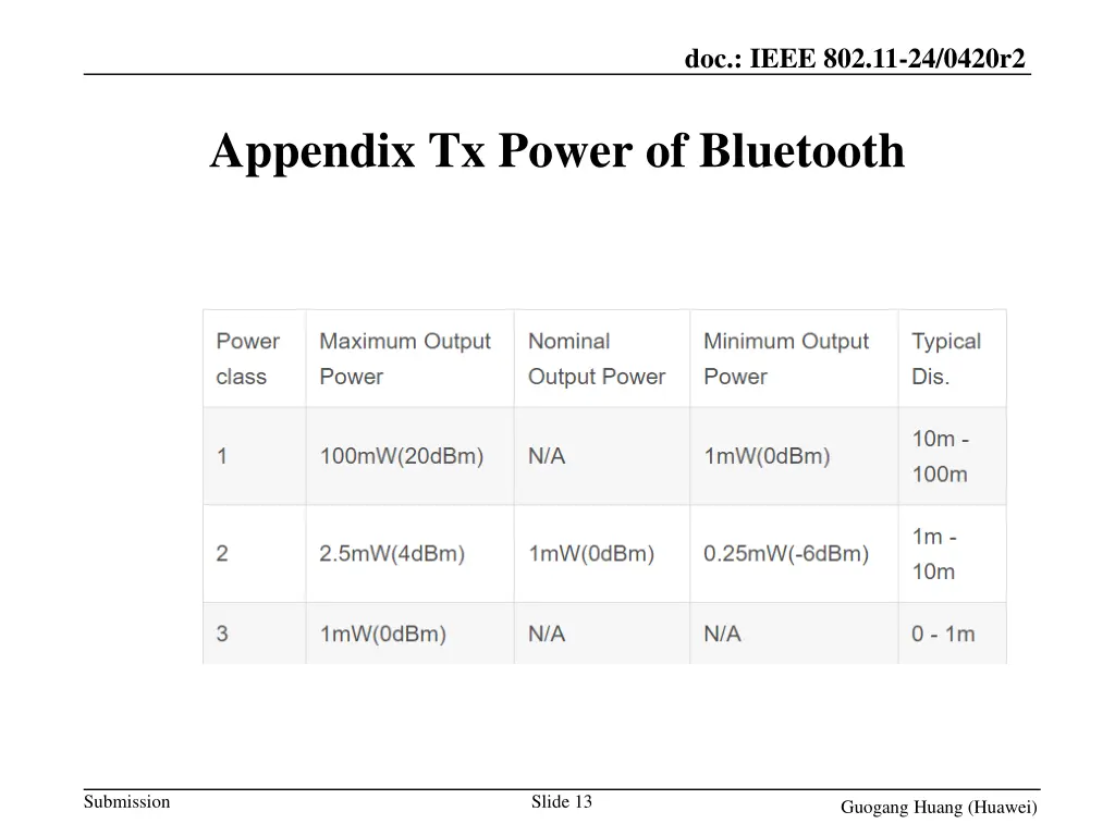 doc ieee 802 11 24 0420r2 12
