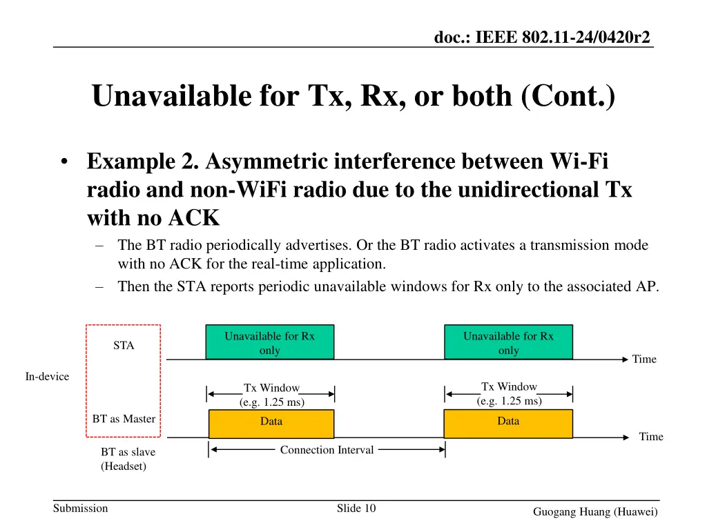 doc ieee 802 11 24 0420r2 9