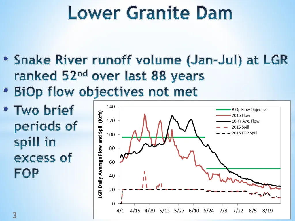 slide3