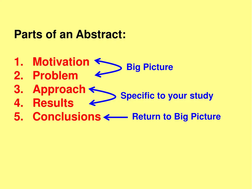 parts of an abstract