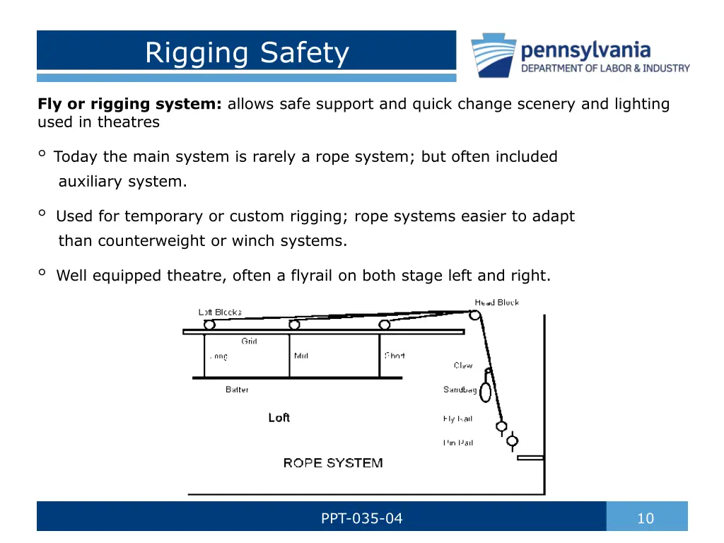 rigging safety