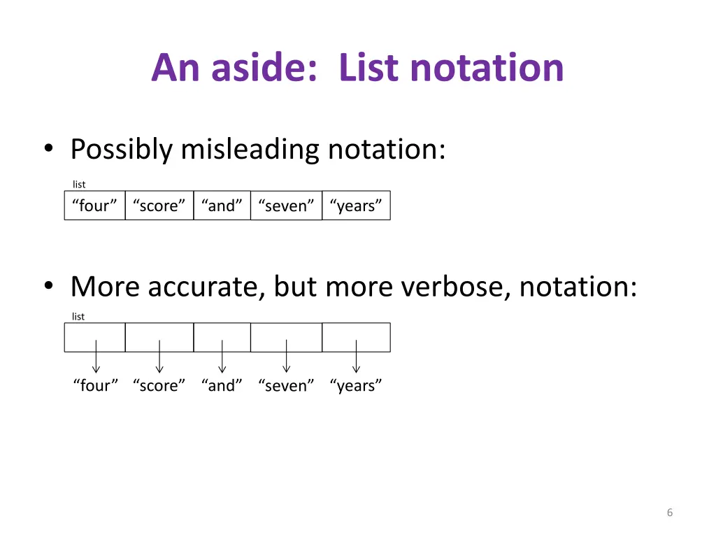 an aside list notation