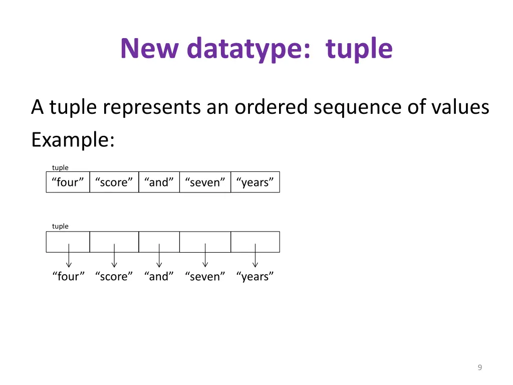 new datatype tuple