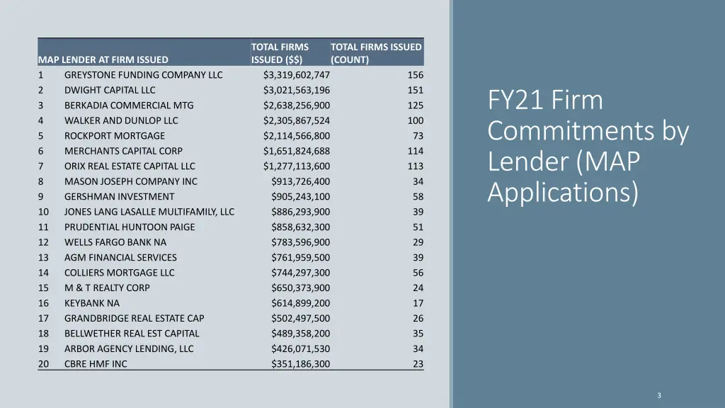 total firms issued