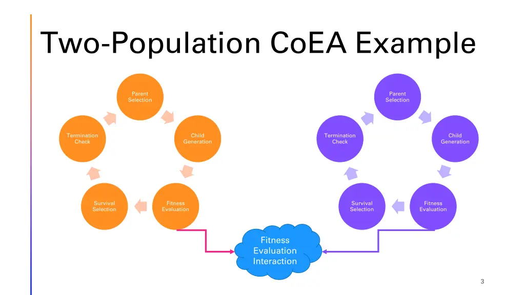 two population coea example