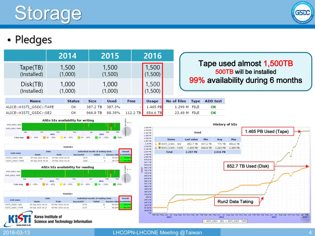 storage