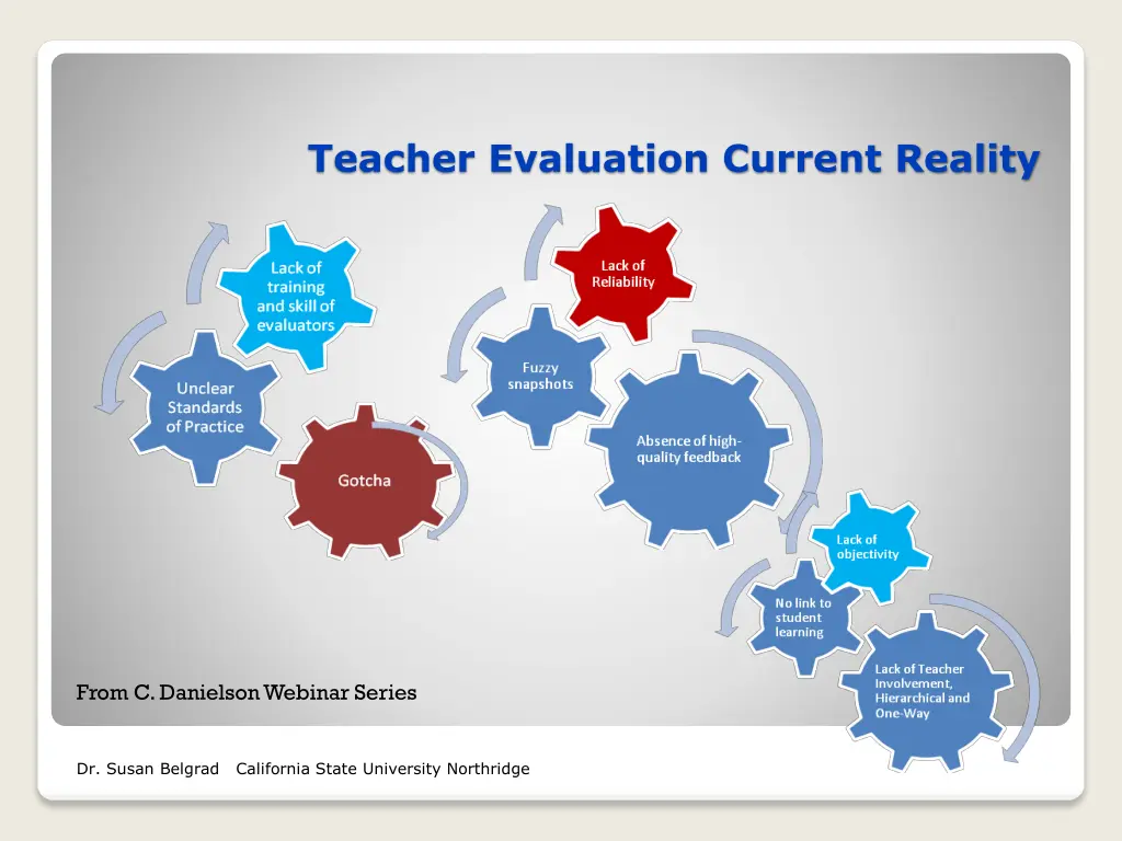 teacher evaluation current reality