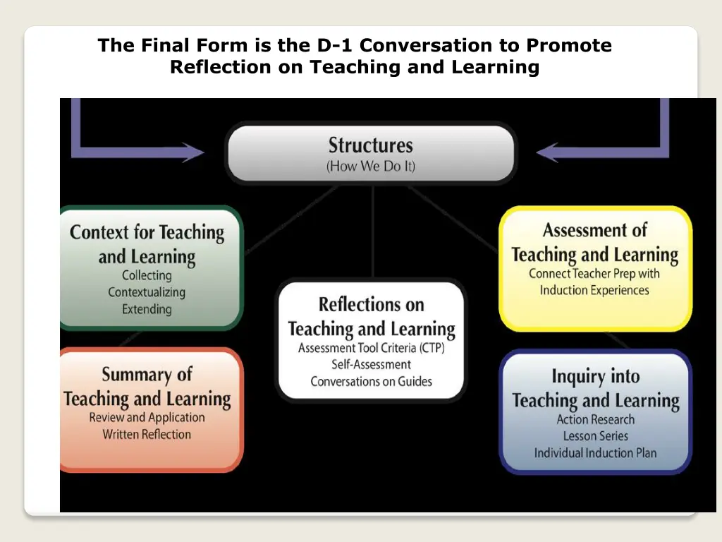 the final form is the d 1 conversation to promote