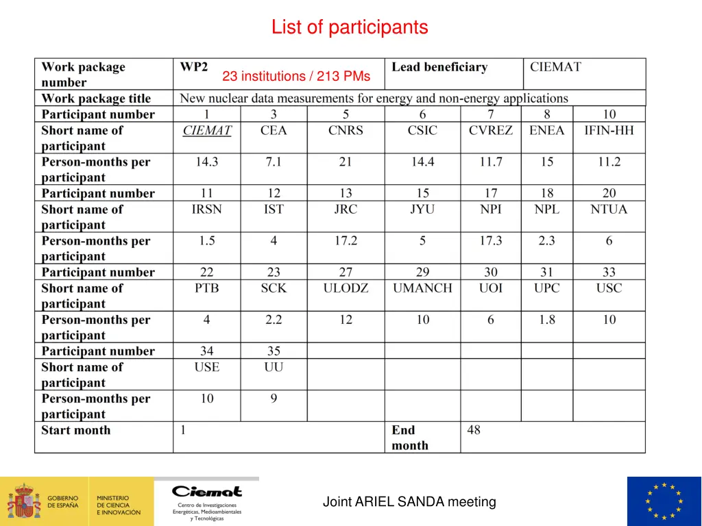 list of participants