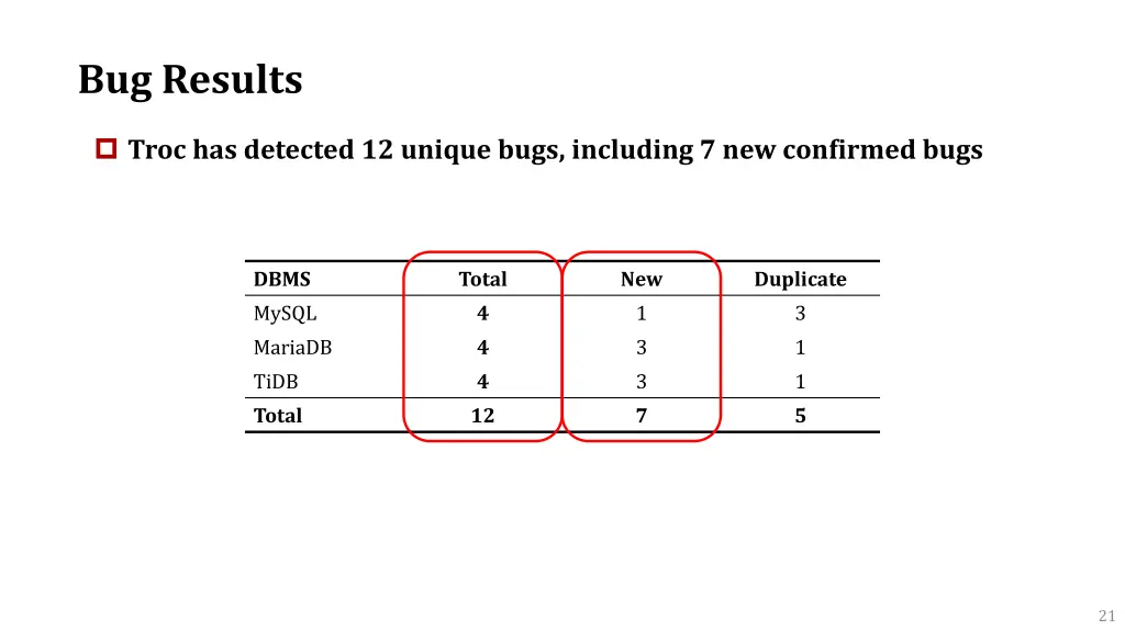 bug results
