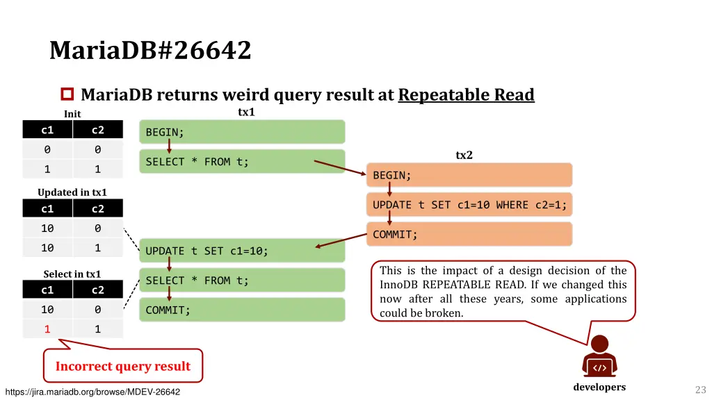 mariadb 26642 1