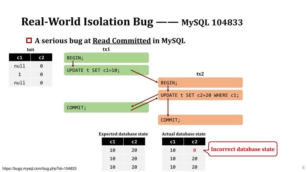 real world isolation bug mysql 104833 1