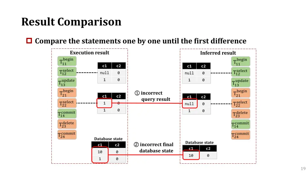 result comparison