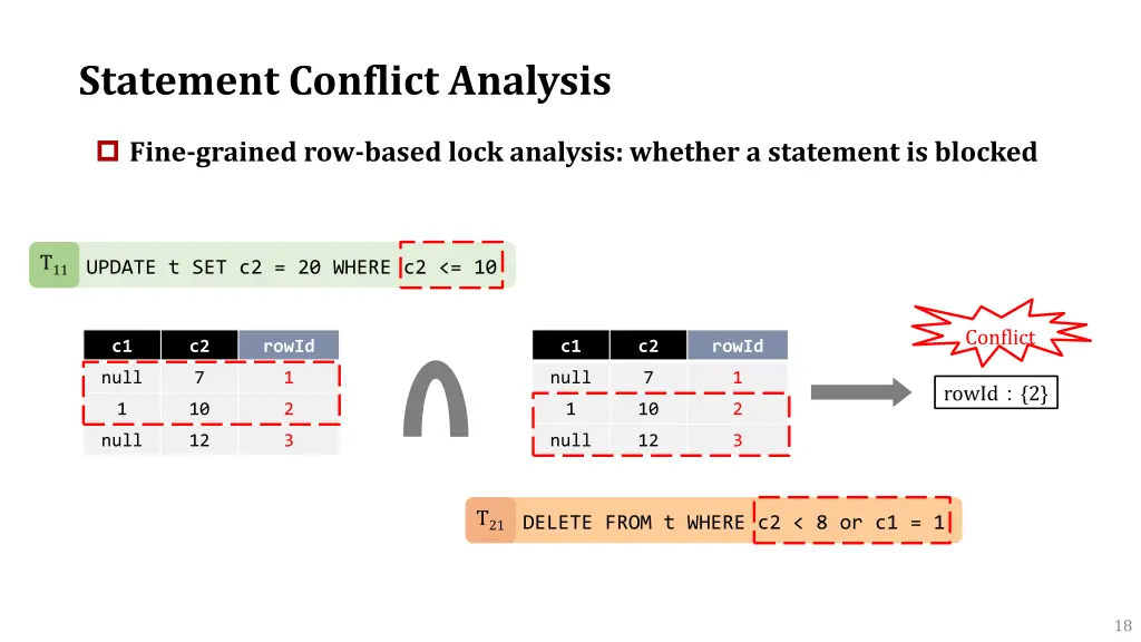 statement conflict analysis 1