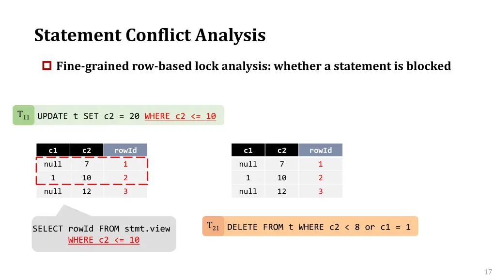 statement conflict analysis