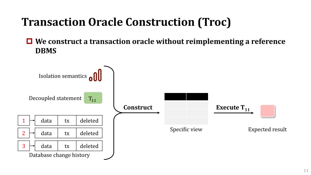 transaction oracle construction troc 1