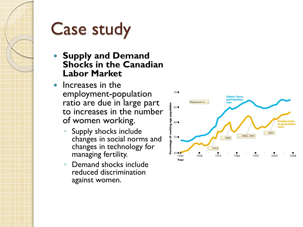 case study