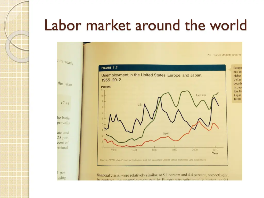 labor market around the world