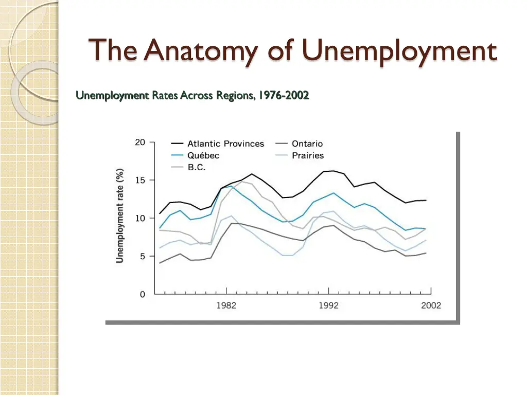 the anatomy of unemployment 1