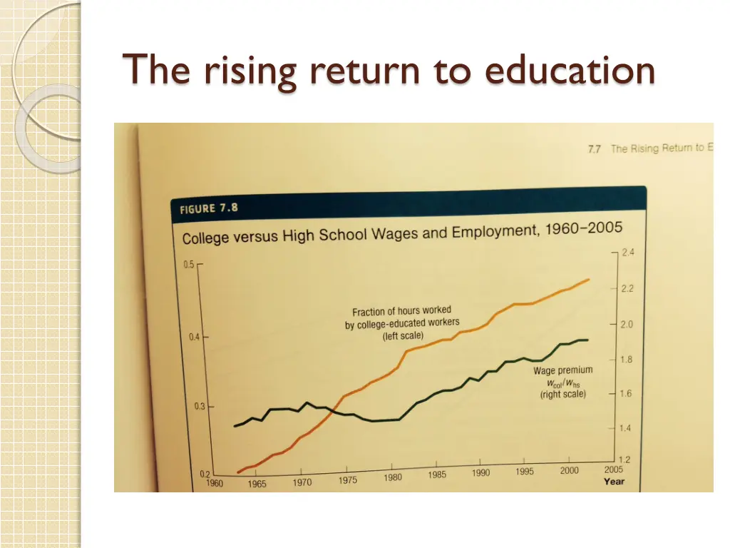 the rising return to education 1