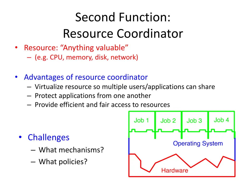 second function resource coordinator resource