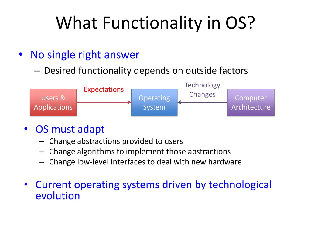 what functionality in os