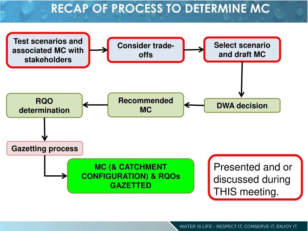 recap of process to determine mc