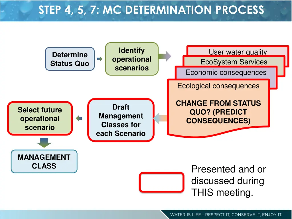 step 4 5 7 mc determination process