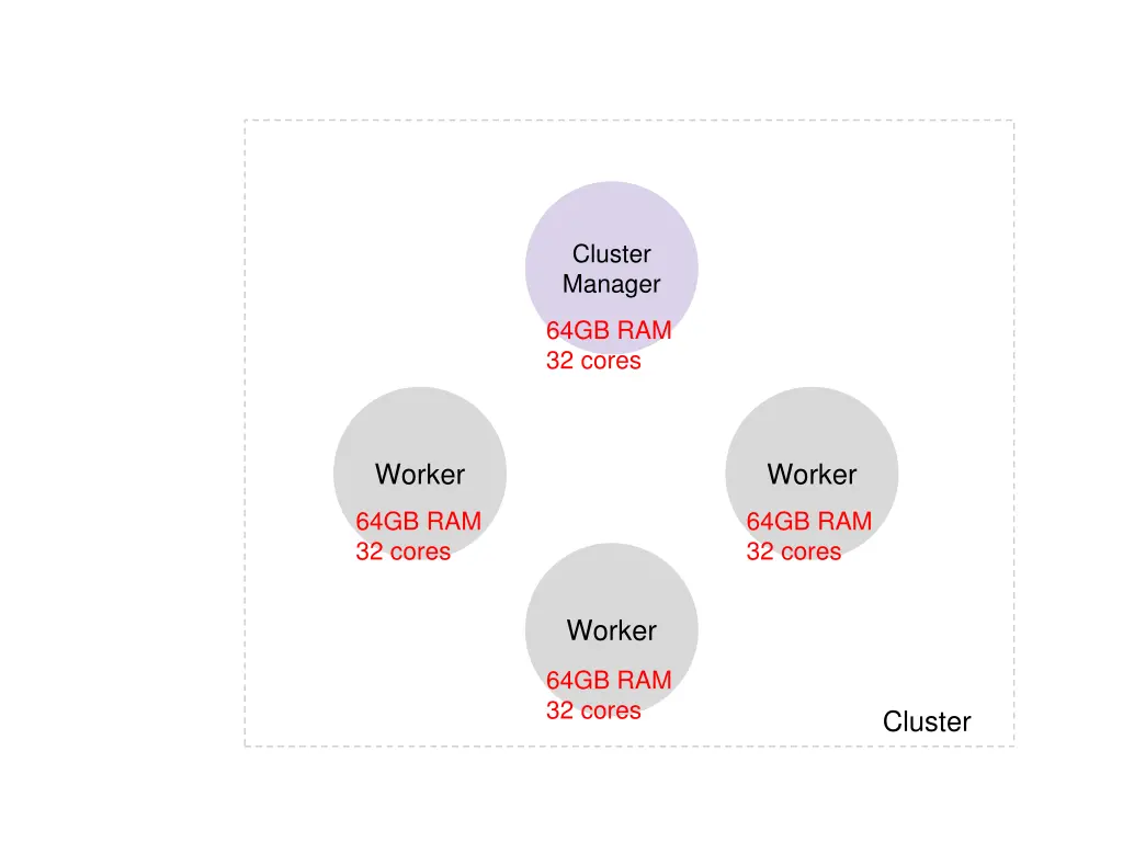 cluster manager 1