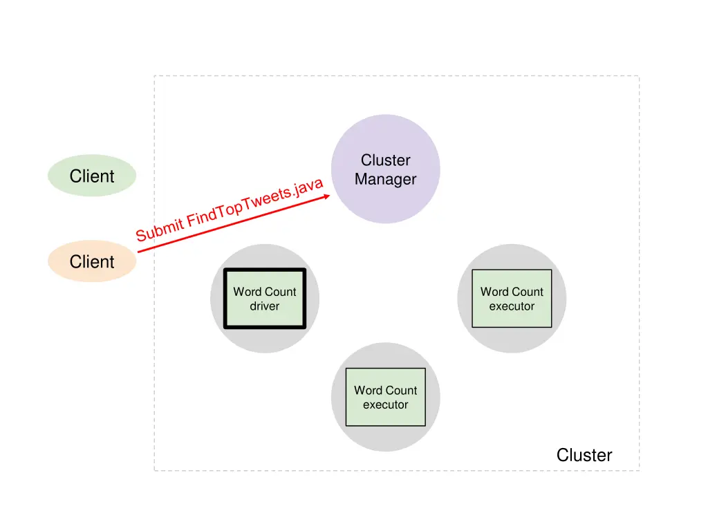 cluster manager 4