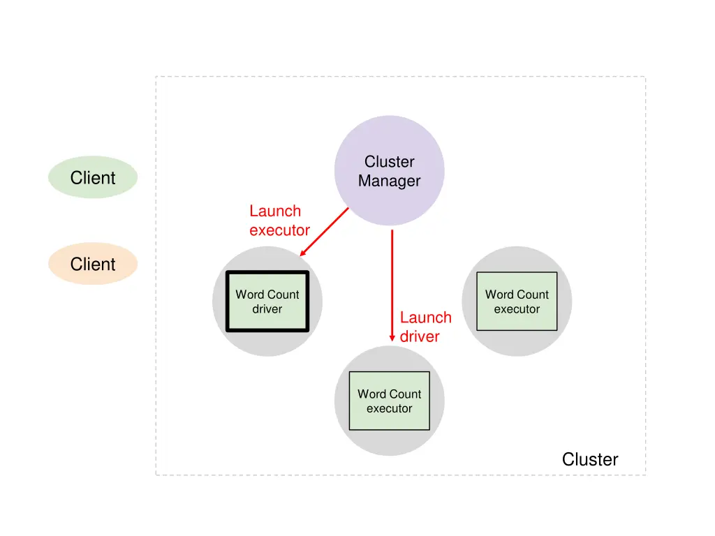 cluster manager 5