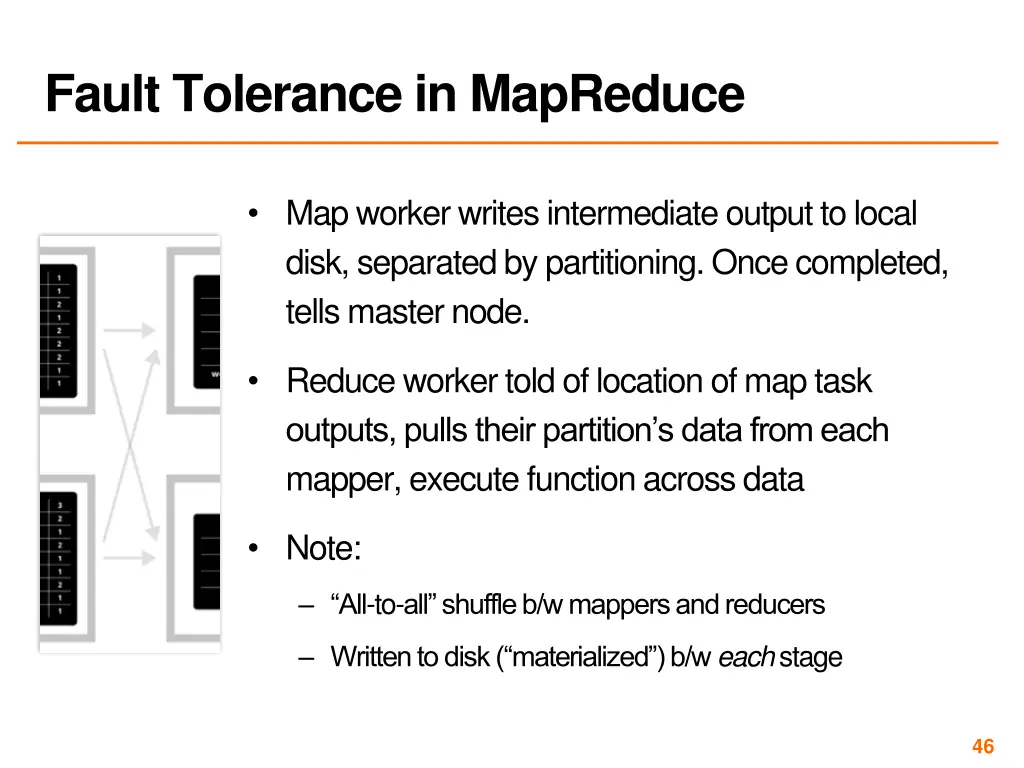 fault tolerance in mapreduce