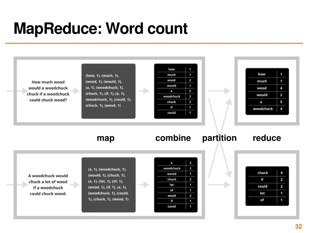 mapreduce word count 1