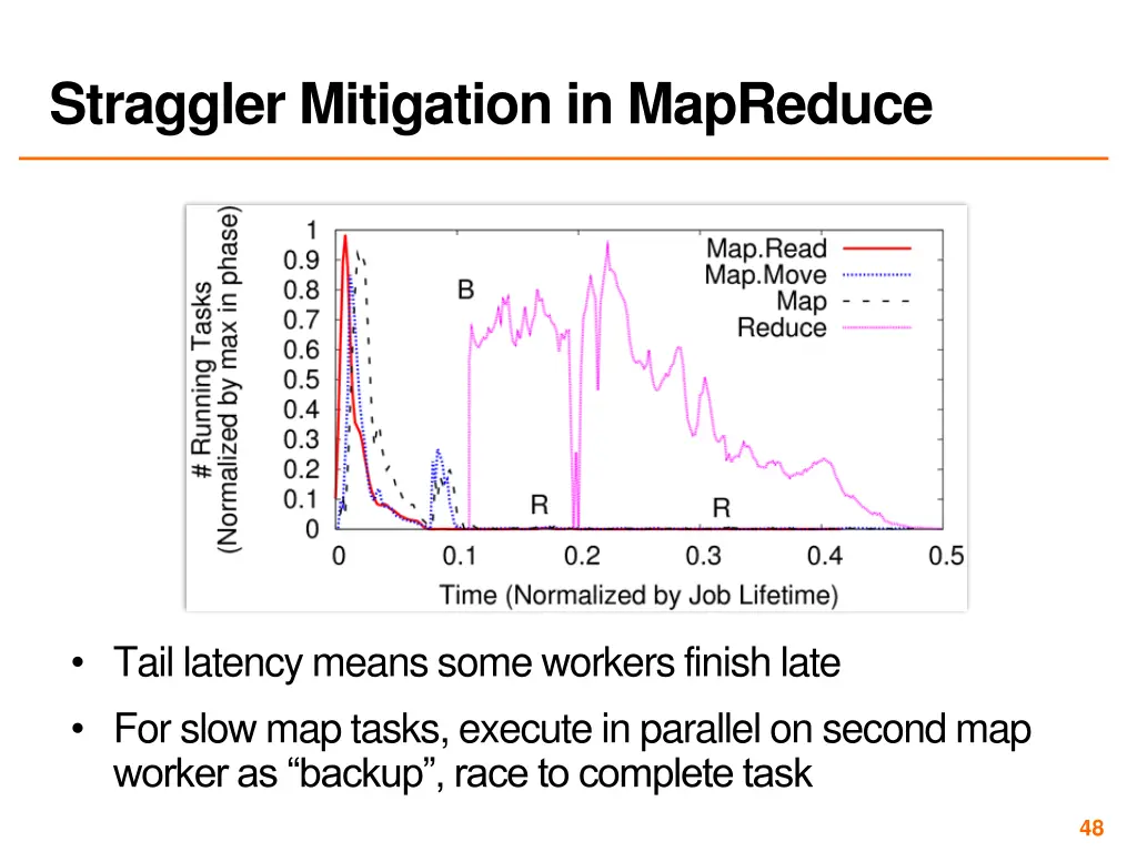 straggler mitigation in mapreduce
