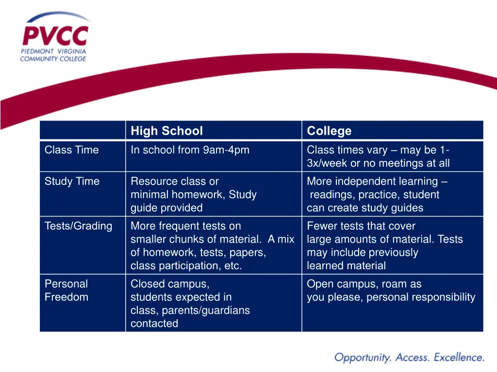 high school in school from 9am 4pm