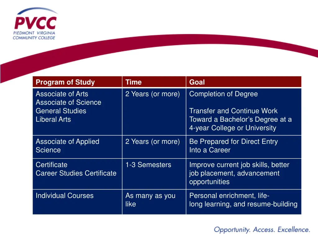 program of study associate of arts associate
