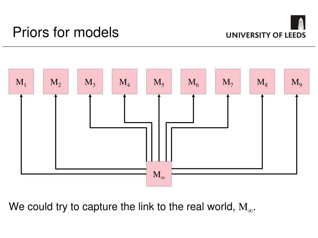 priors for models 5