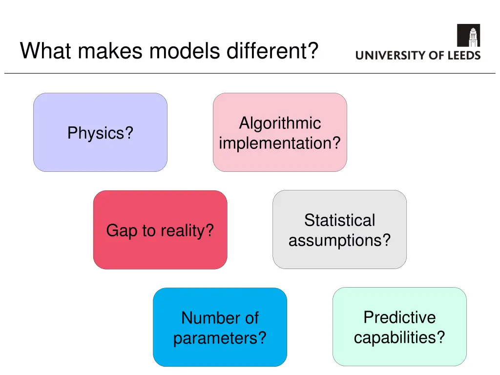 what makes models different