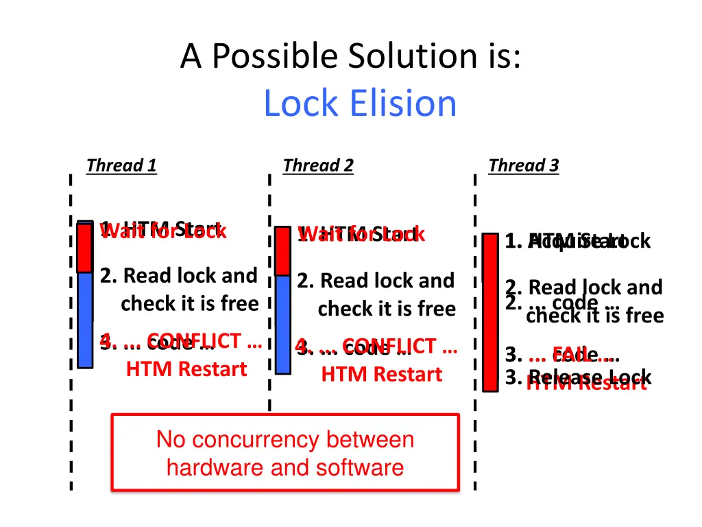 a possible solution is lock elision 1