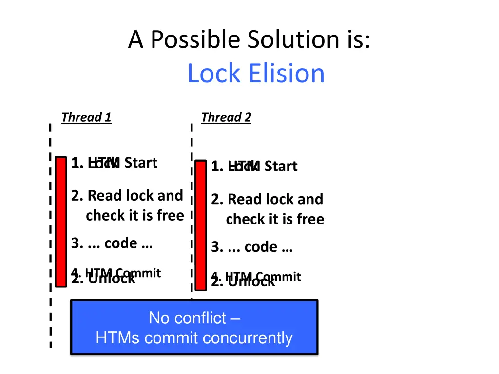 a possible solution is lock elision