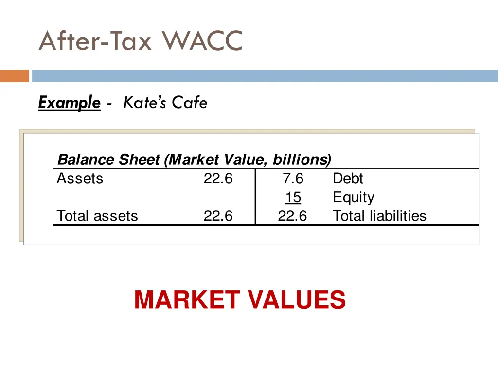 after tax wacc 6
