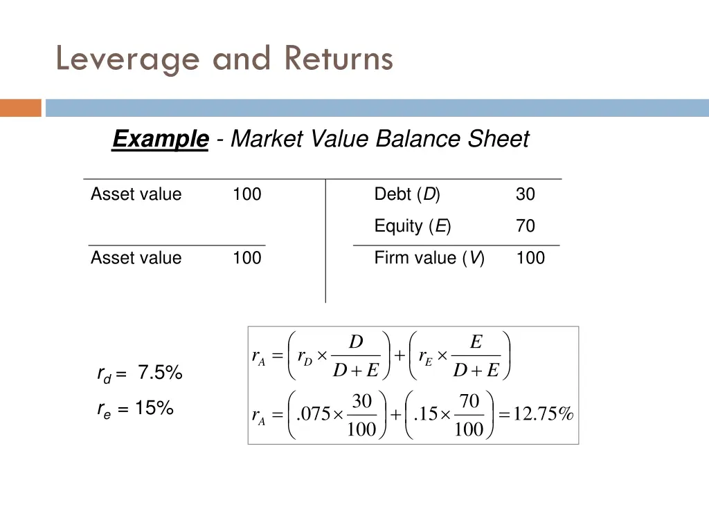 leverage and returns 1