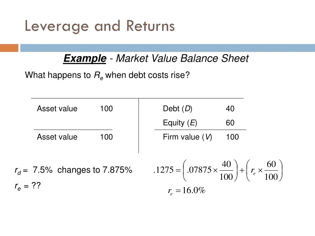 leverage and returns 2